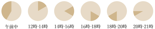 ヤマト宅配時間