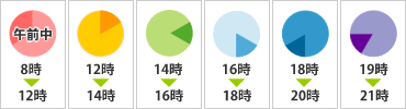 佐川宅配時間